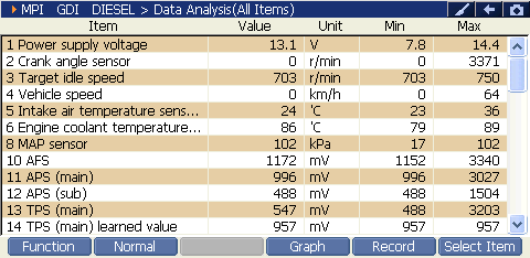 Sample scan data